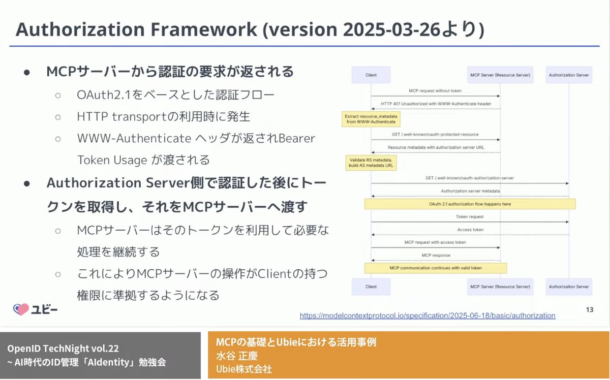_nat's tweet image. 現状のMCPのAuthorization Framework #openidtechnight