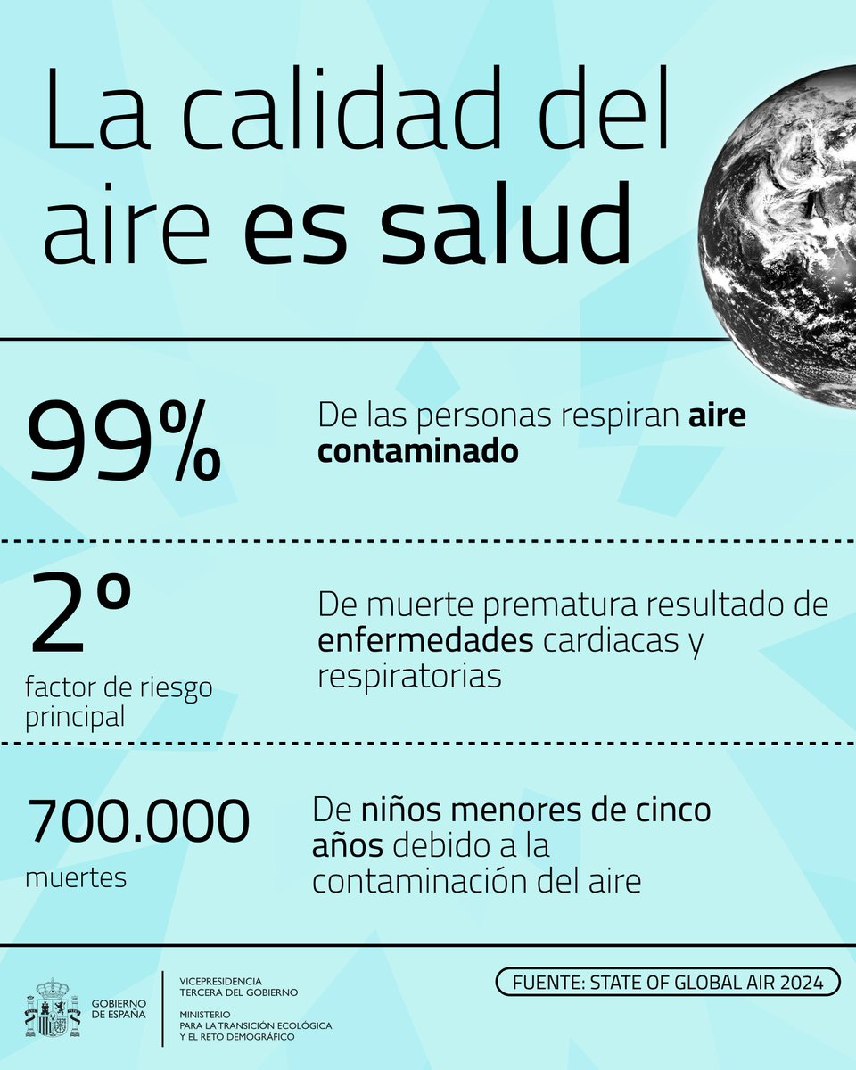 La contaminación atmosférica es la 1ª causa medioambiental de muerte prematura en la UE 🇪🇺

► El 99% de las personas de todo el mundo respiran aire contaminado

La calidad del aire que respiramos 
» Es una cuestión de salud pública 💚