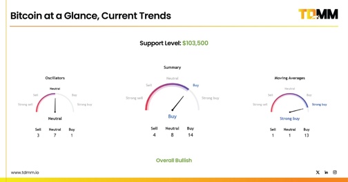 TDMM | TradeDog Market Manager tweet media