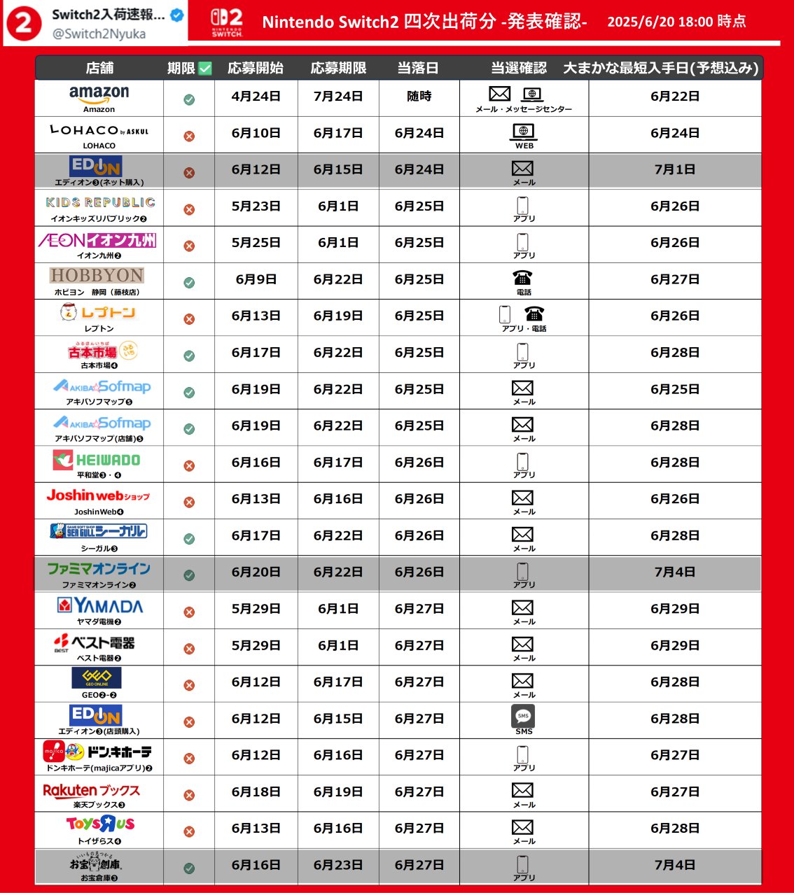 ニンテンドースイッチ 6月9日入手分 早い者勝ち 0.jpg