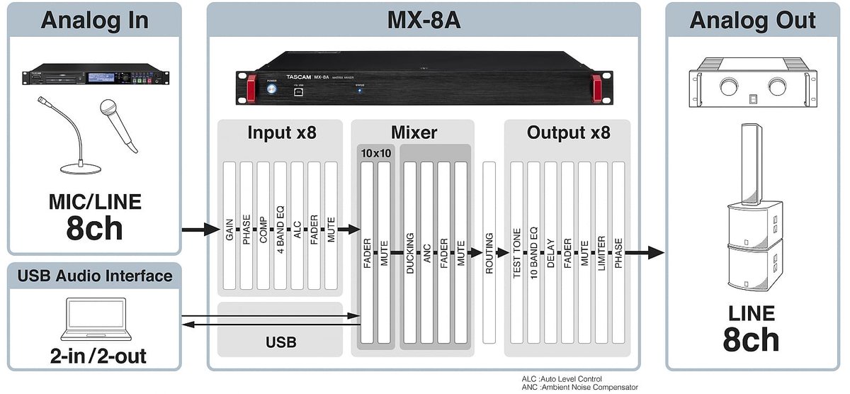 TASCAM UK tweet media