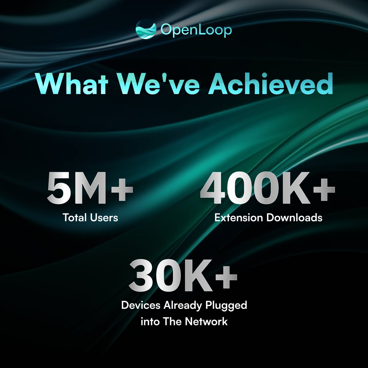 moni5061's tweet photo. The compute bottleneck is real.
OpenLoop is breaking it wide open.
5M+ users can't be wrong.
#OpenLoop #LOOPtoken #BuildWithOpenLoop #DePINforAll https://t.co/F7pRIcw415