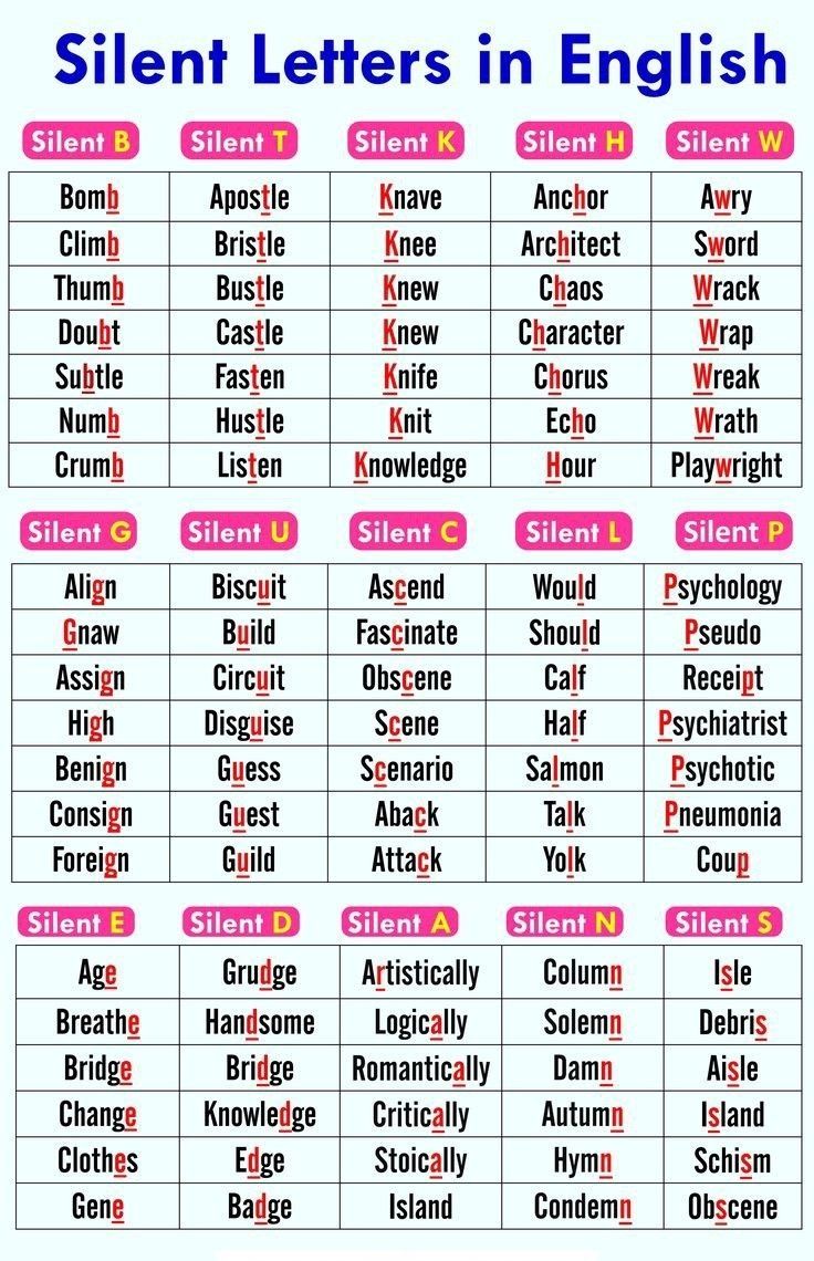 logiclpd's tweet photo. Silent letters in English https://t.co/9iNwgBR6tb