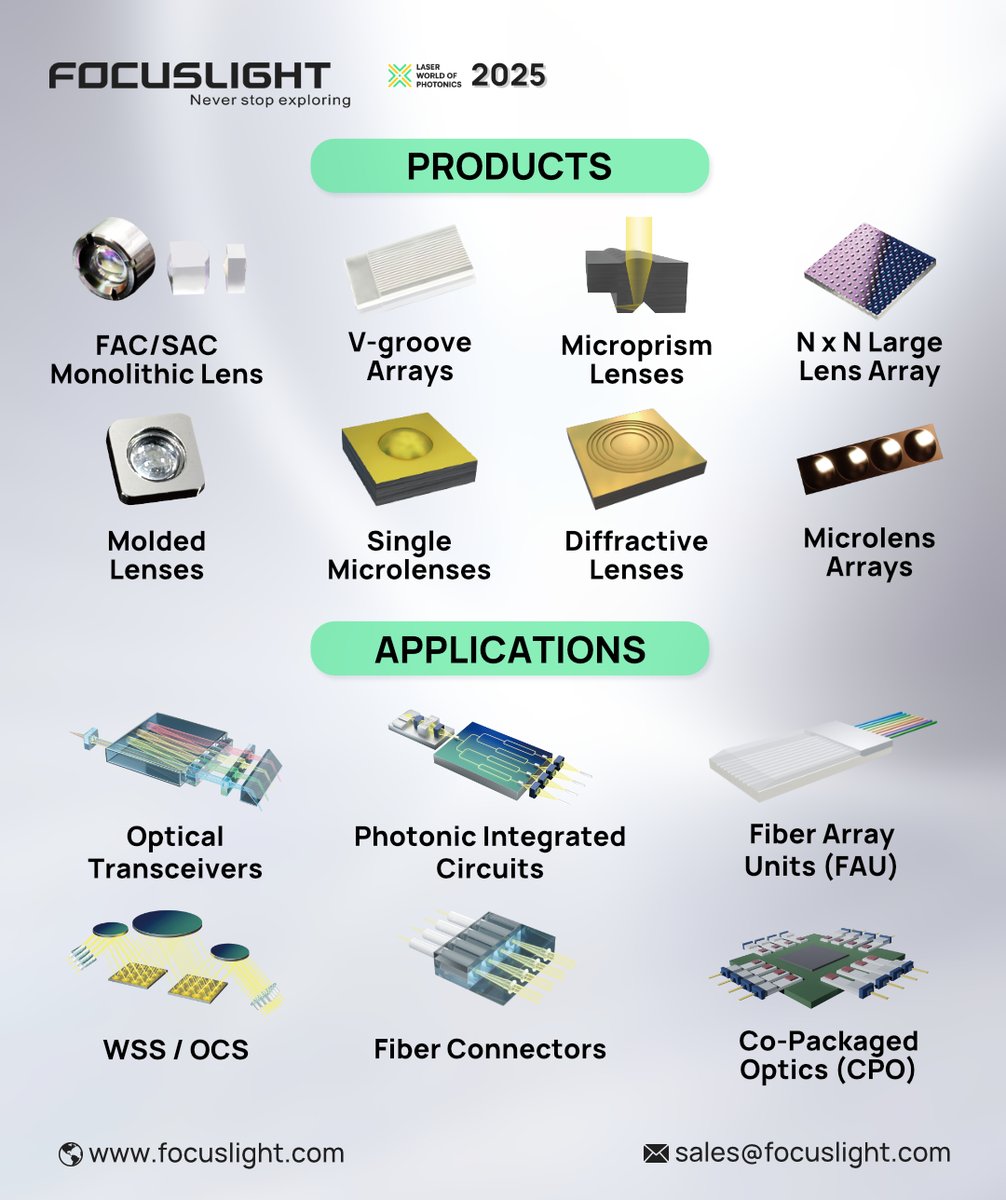 On June 25, 10:00–12:00 CET, Dr. Wilfried Noell, Chief Scientist at Focuslight, will take the stage and explore how PICs and external laser sources are powering the next-gen co-packaged optics for high-speed transceivers, and how Focuslight’s making it possible. See you there!