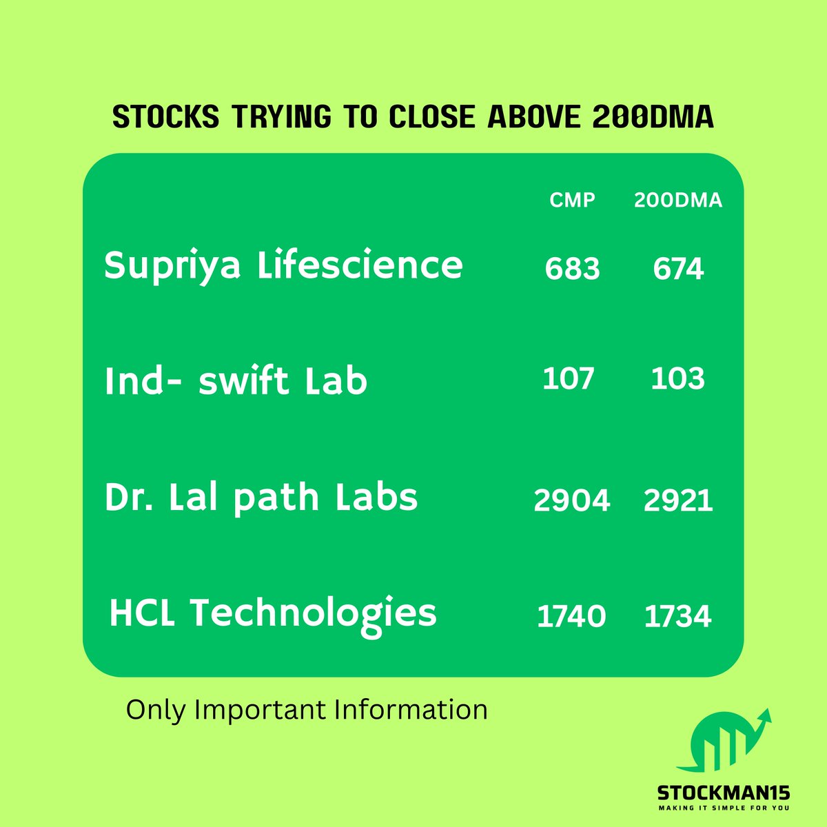Stockman_idea's tweet image. Stocks trying to close above the 200DMA.
Bookmark it, or you will forget.
Save the image first.
Like and Follow.

#StocksToWatch #StocksToBuy #Bullish