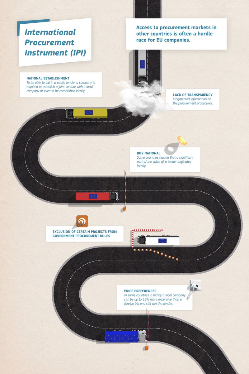If our 🇪🇺 companies can’t sell medical devices to 🇨🇳 public sector, Chinese firms shouldn’t expect open doors in Europe.
 
The EU’s message is clear — fairness is a two-way street.
 
Get the facts 🔗europa.eu/!kc3mF6
 
#EUTrade
