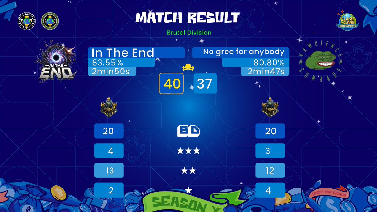 W2 BRUTAL 
not one of our best wars☔️