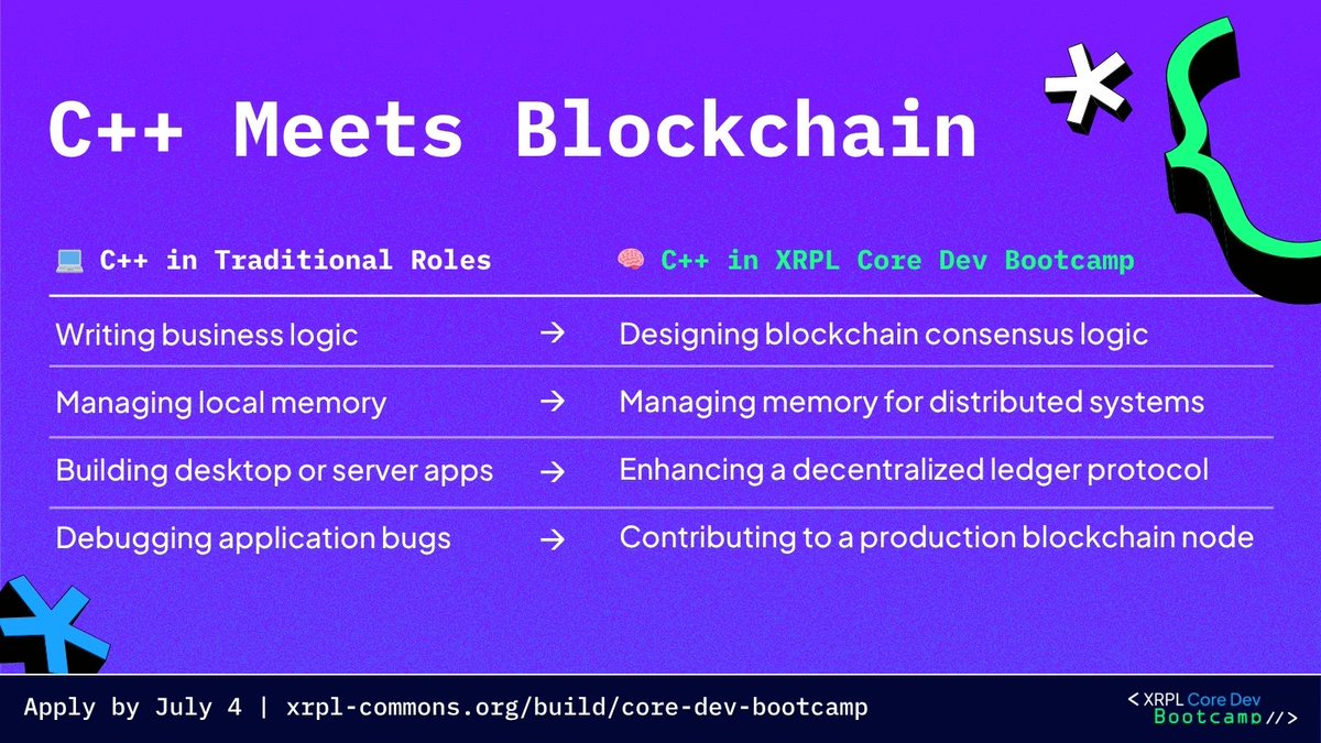 🚨 Calling all C++ devs! 🚨

This July (11–25), we’re launching an exclusive XRPL Core Dev Bootcamp—and trust us, this is a game-changer for XRPL! 🚀

Why?
Only a handful of devs worldwide can work on the heart of the XRPL protocol (rippled). 
We want YOU to be part of the next