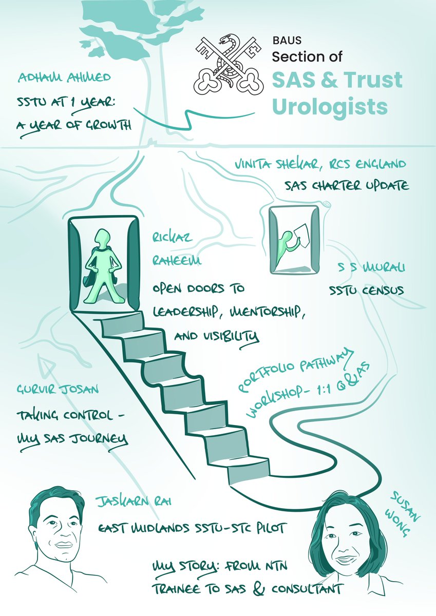 Missed out on #BAUS25? Fear not...we have produce a series of infographics summarising each sub-specialty and key topics / discussion points across the three-day conference.

Next up, we take a look at the sections of #Oncology, #FunctionalReconstuctiveUrology and #SASandTrust
