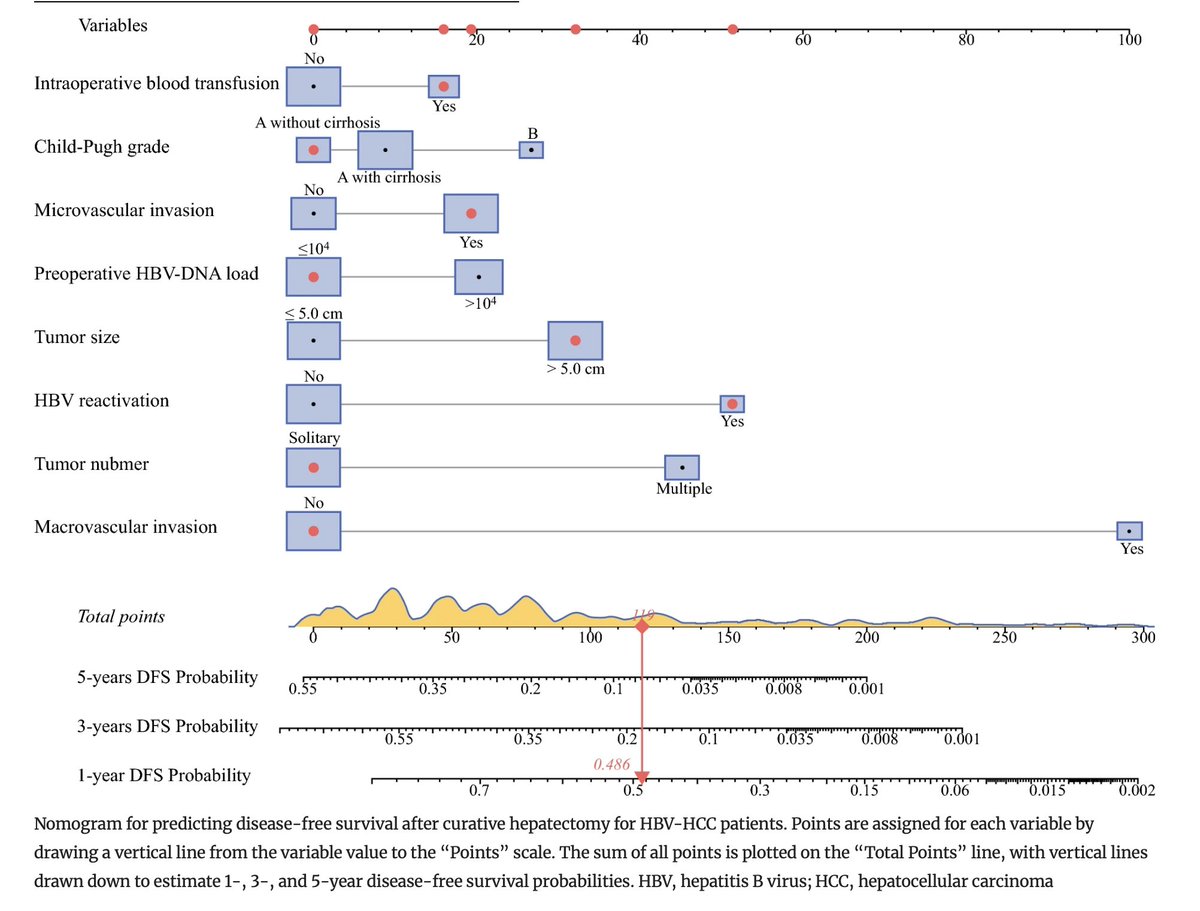 Annals of Surgical Oncology (@annsurgoncol) on Twitter photo June Issue: Statistical Cure After #Hepatectomy for Hepatitis B Virus-Associated #HepatocellularCarcinoma : A Risk-Stratification Model
rdcu.be/ern4I
@Laleh_Melstrom
<a href="/SyedAAhmad5/">Syed A. Ahmad</a> June Issue: Statistical Cure After #Hepatectomy for Hepatitis B Virus-Associated #HepatocellularCarcinoma : A Risk-Stratification Model
rdcu.be/ern4I
@Laleh_Melstrom
<a href="/SyedAAhmad5/">Syed A. Ahmad</a>