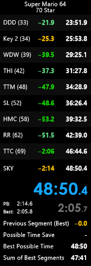 SubmarineCpt's tweet photo. obligatory i died twice in this lol (new splits, prev pb was 49:05) https://t.co/0aE1ufCTi2