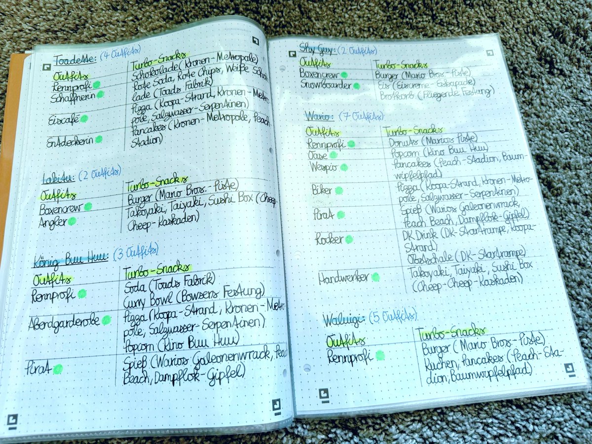 📄ANLEITUNG: CHARAKTER OUTFITS (MARIO KART WORLD)📄