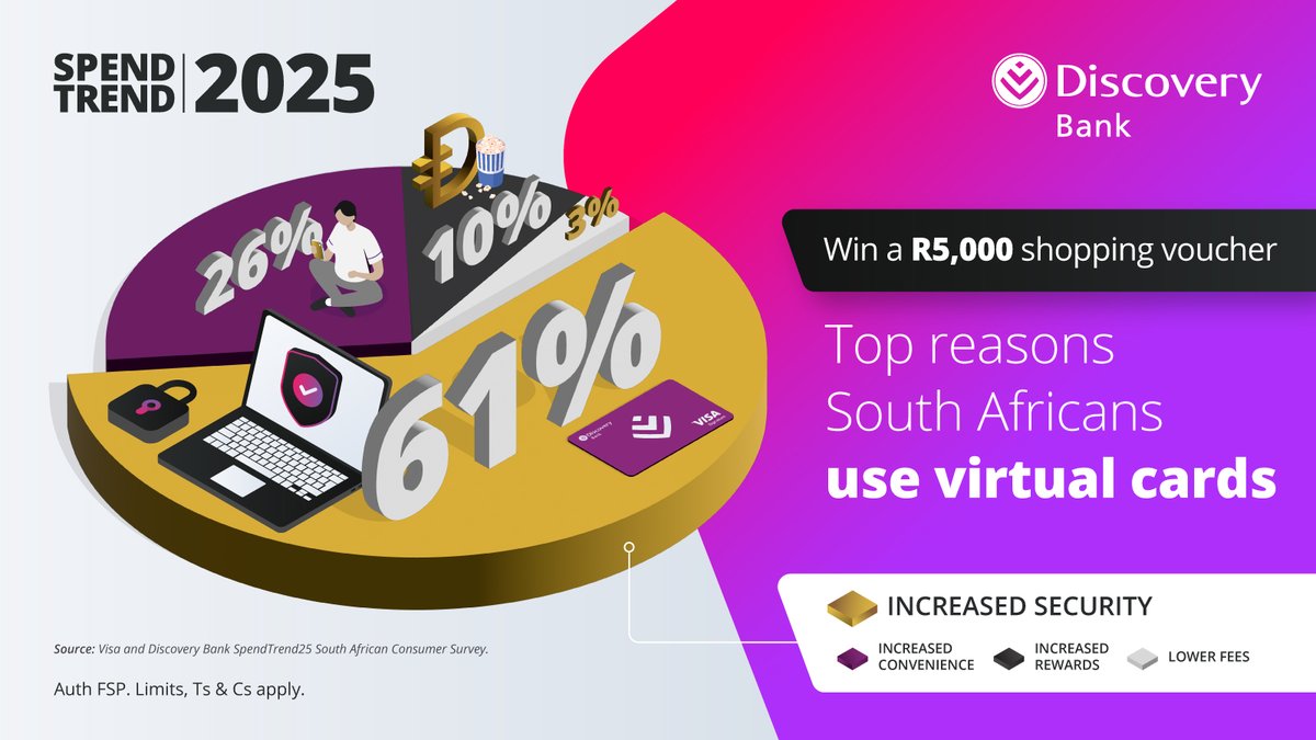 According to #SpendTrend25’s consumer survey, increased security is the main driver behind virtual card usage in SA. For your FINAL chance to win a R5,000 voucher, tell us why you feel safe banking with us. Reply with #SpendTrend25 &amp; #DiscoveryBestBank. Ts&amp;Cs apply