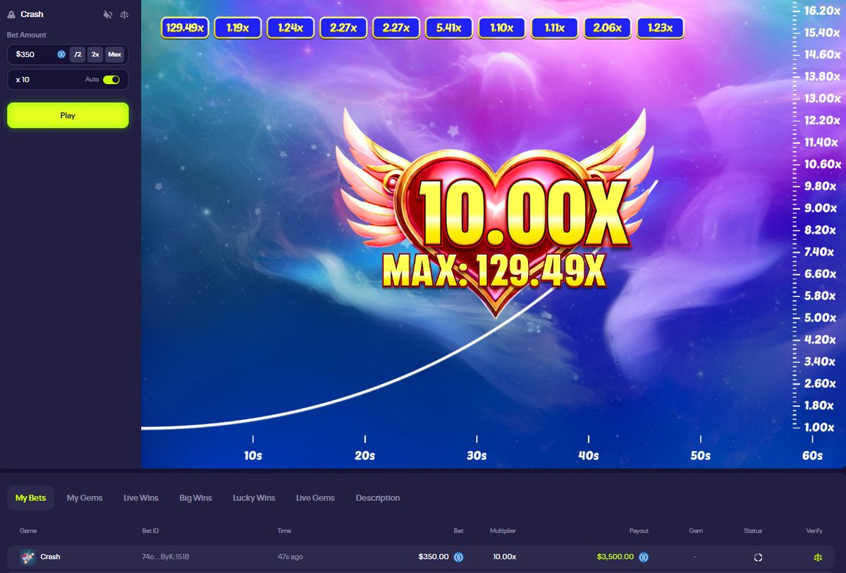 would you be happy you got your 10x or sad that you cashed too early ?

$200 to someone that Likes &amp; RTs