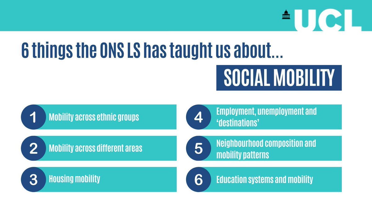 CeLSIUS (@celsiusnews) on Twitter photo What has the <a href="/ONS/">Office for National Statistics (ONS)</a> LS taught us about social mobility?
Find out more in the 5th blog of this series that aims to highlight the breadth of further research which will become possible when the 2021 Census link to the study is finalised in 2025
π shorturl.at/LVyM6 What has the <a href="/ONS/">Office for National Statistics (ONS)</a> LS taught us about social mobility?
Find out more in the 5th blog of this series that aims to highlight the breadth of further research which will become possible when the 2021 Census link to the study is finalised in 2025
π shorturl.at/LVyM6