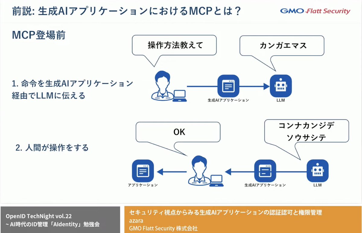 _nat's tweet image. MCP登場前 #openidtechnight