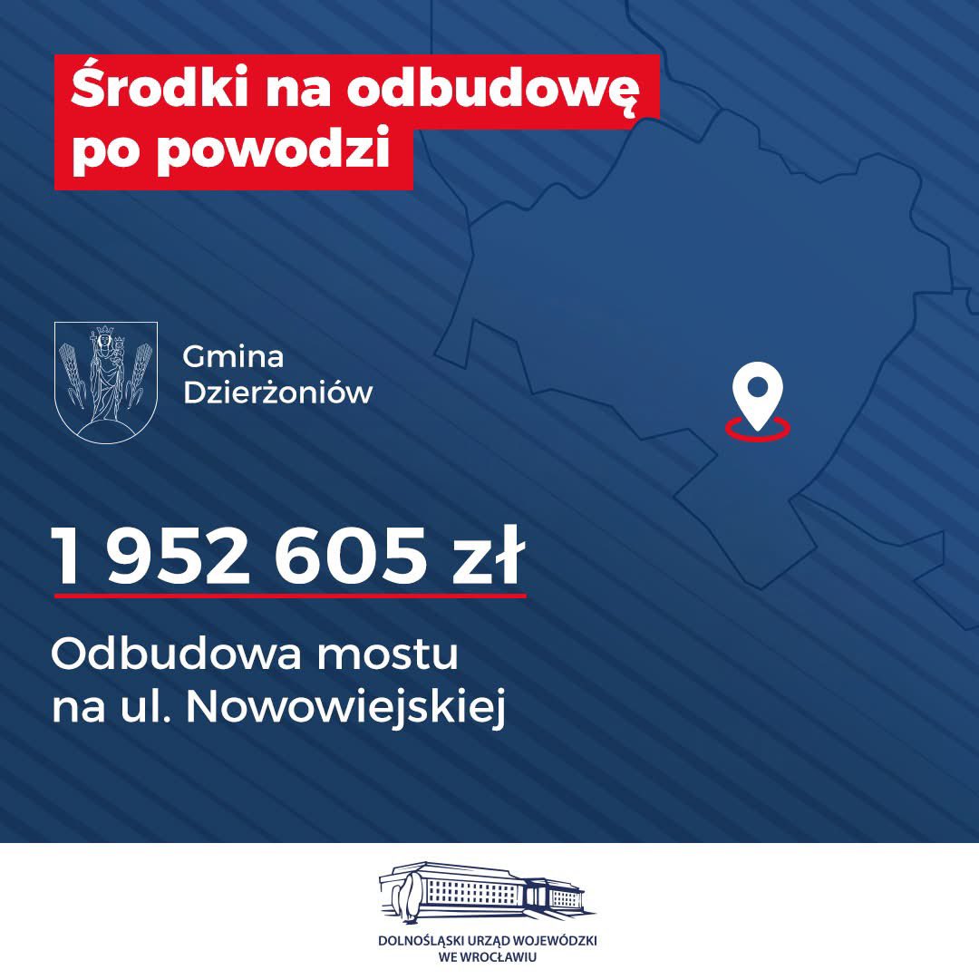 Do tej pory tylko w naszym regionie pozytywne decyzje otrzymały 132 zadania na kwotę 168 mln zł - te środki trafiły już do 68 samorządów. 

W ostatnich dniach otrzymaliśmy zapewnie o finansowaniu kolejnych 9 miejsc do odbudowy!