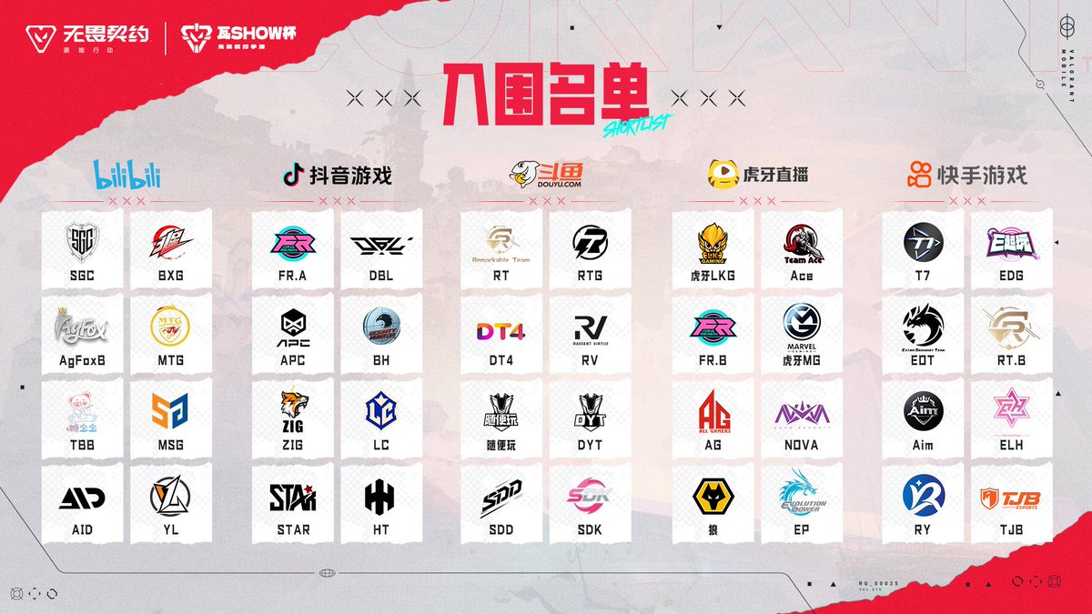 hesketh2 (@subzidite2) on Twitter photo VALORANT MOBILE ALREADY POPULATED WITH TEAMS AND ORGS
The upcoming $92,000 4-Week tournament series will saw teams representing 5 platforms competing in a weekly tournament
and just look at the orgs: <a href="/EDG_Edward/">Edward Gaming</a> <a href="/NovaEsportsTeam/">Nova Esports</a> <a href="/WolvesEsports/">Wolves Esports</a> <a href="/AG_VALORANT/">AG-VALORANT</a> ALREADY HAS TEAMS VALORANT MOBILE ALREADY POPULATED WITH TEAMS AND ORGS
The upcoming $92,000 4-Week tournament series will saw teams representing 5 platforms competing in a weekly tournament
and just look at the orgs: <a href="/EDG_Edward/">Edward Gaming</a> <a href="/NovaEsportsTeam/">Nova Esports</a> <a href="/WolvesEsports/">Wolves Esports</a> <a href="/AG_VALORANT/">AG-VALORANT</a> ALREADY HAS TEAMS