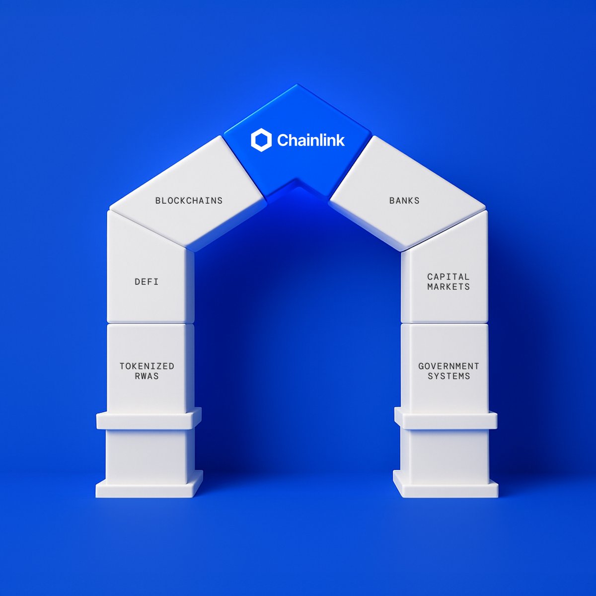 Chainlink tweet media