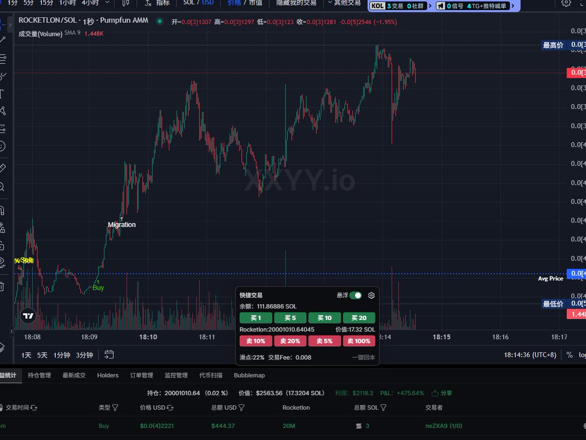 <a href="/elonmusk/">Elon Musk</a>   刚刚更新了头像

目前这是唯一发射的

CJXVqjYdBb4yoCppRpjRmkqPaPCMw278FWnZTbejHnBR
运气好 刚好监控看到 直接选了一个 结果是先跑出来的
扫链开麦 来tg：t.me/haitunge1