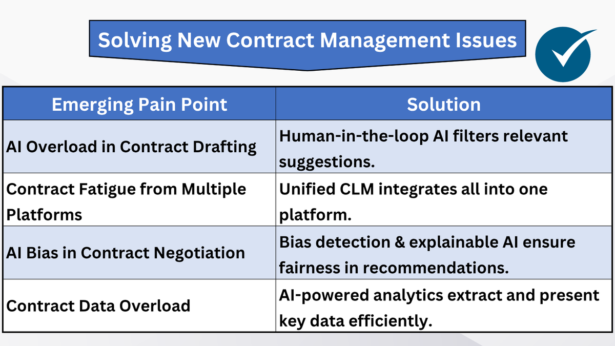 VfiableContract's tweet photo. #CLM #SmartContracts #LegalTech #HumanInTheLoop #AI #FutureofLaw #VerifiableContract https://t.co/GkyaanFoIB