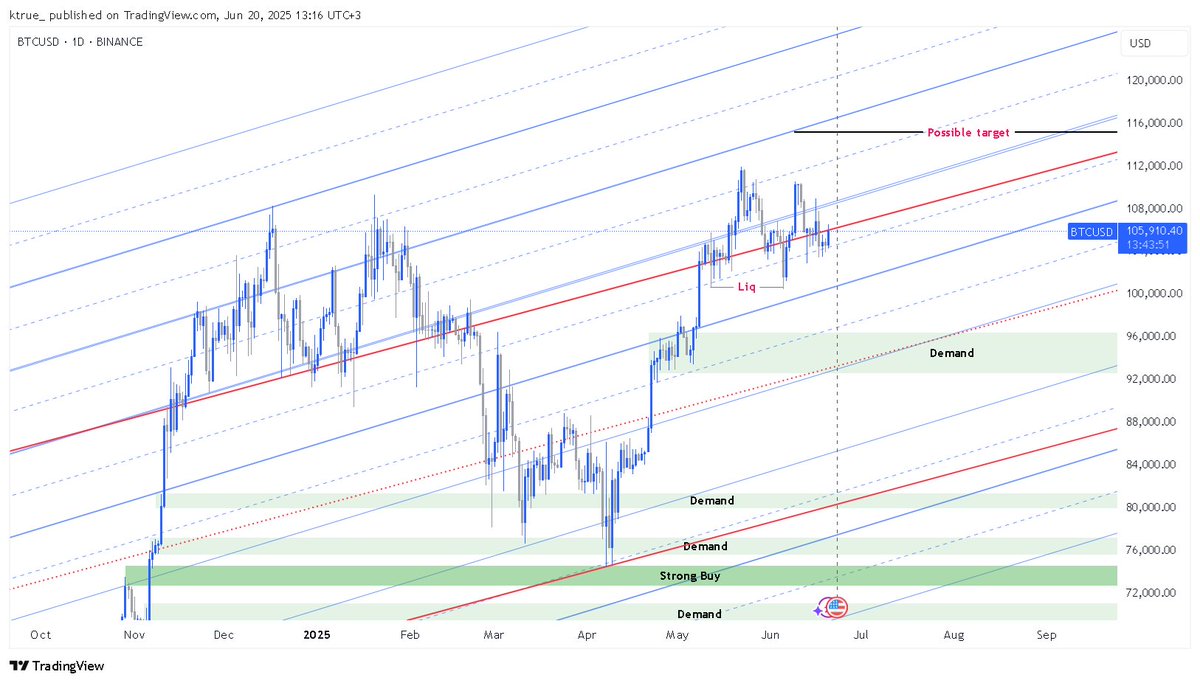 Trade Whisperer tweet media