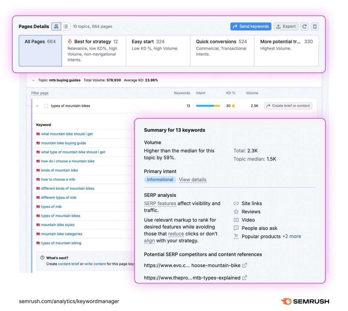 SEO pros don’t have time to manually sift through keywords, analyze intent, or calculate KD%.
They need an automated process that delivers ready-to-use keyword lists—so they can focus on strategy, not data crunching.
That’s what we just launched: social.semrush.com/43NNKdi.