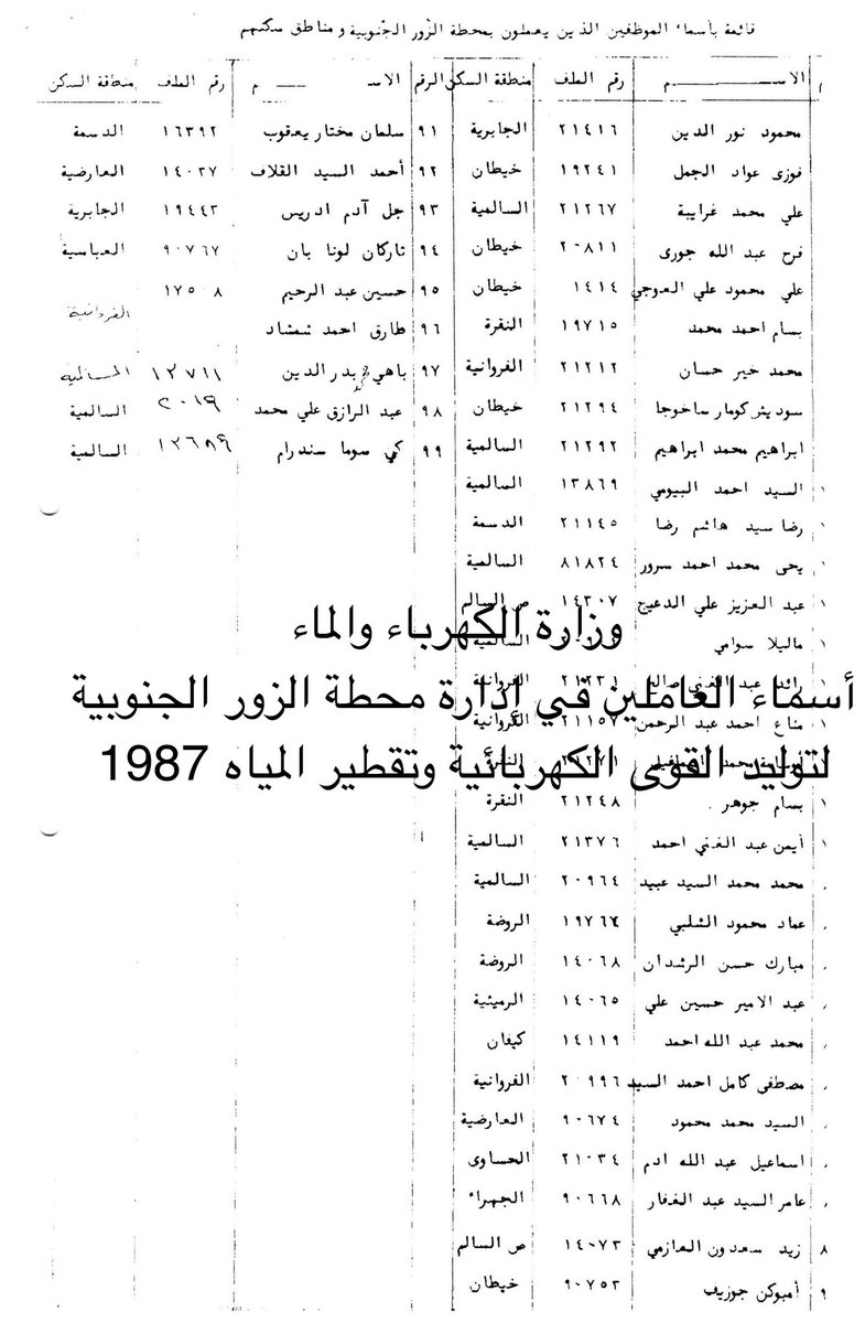 AlshamaliMn's tweet image. من ذكريات 1987
كشف تم إعداده في يونيو 1987 بأسماء العاملين في وزارة الكهرباء والماء في إدارة محطة الزور الجنوبية لتوليد القوى الكهربائية وتقطير المياه من ضمنهم الوكيل المساعد الأسبق لقطاع محطات القوى الكهربائية وكان حينها رئيس قسم التشغيل م فؤاد العون و م أحمد قاسم لقسم صيانة…