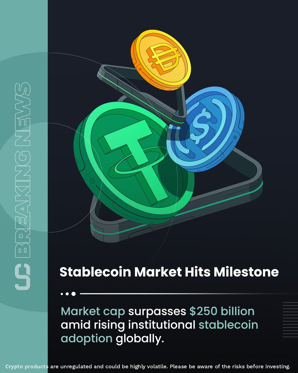 The global stablecoin market cap just crossed $250 billion, marking a major milestone in crypto finance

From DeFi platforms to global remittances, institutions worldwide are doubling down on stablecoins for speed, security &amp; stability.

#CryptoTrading