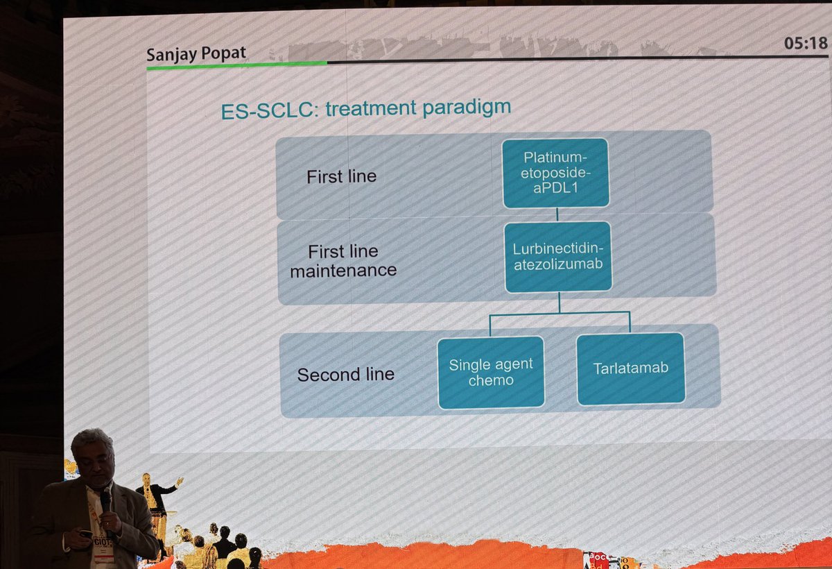 Stephen V Liu, MD (@stephenvliu) on Twitter photo Overview of #SCLC at #CIOT25 from <a href="/DrSanjayPopat/">Sanjay Popat</a> - chemo + atezo/durva is our 1L approach for ES SCLC. IMforte shows that maintenance lurbinectedin + atezolizumab improves OS and becomes our new standard of care, for now. Tarlatamab our new 2L SOC, will it move to maintenance? Overview of #SCLC at #CIOT25 from <a href="/DrSanjayPopat/">Sanjay Popat</a> - chemo + atezo/durva is our 1L approach for ES SCLC. IMforte shows that maintenance lurbinectedin + atezolizumab improves OS and becomes our new standard of care, for now. Tarlatamab our new 2L SOC, will it move to maintenance?