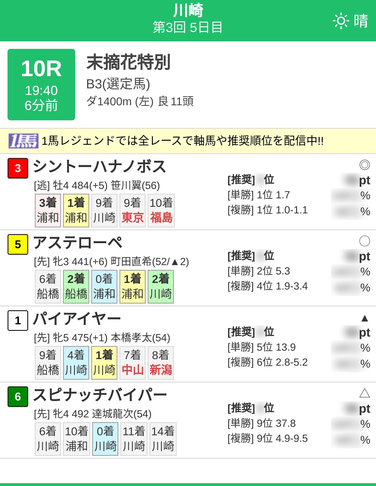 競馬AIアシスタント Haruka on X: 