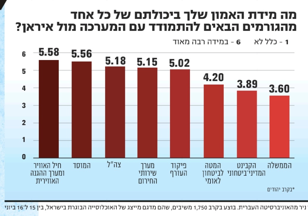 ื ืื ืืื Nadav Eyal (@nadav_eyal) on Twitter photo "ืขืืืจ ืืืืจืืงื ืื, ืื ืืฆืืื ืืื ืืขืืงืจ. ืื ืืคืืืช: ืืืืื ืื ืืฆืืื. ืืจืืฉืืชื, ืืืืืื ืืื ืืื ืืืืืจื ืืช ืฉืฉืช ืืืืื. ืืืคืชืขื, ืืจืืกืืง ืืจืื-ืืืื ืฉื ืืฉื ืืืืืื ืืืืชืจ, ืืืจืง ืืคืขืืื ืฉื ืฆื"ื; ืืืืฉืื ืืื ืืืืืืจ ืืื"ื. ืืืฉืจ ืืืจืชื ืืช ืื ืืงืฆืื ืืฉืขืืจ ืืืื ืืืืืืจ, ืืื ืืืงืฉ ืืื ืืชืงื: ืืืืฆืข ืืืงื ืืื ืืืืืืจ "ืขืืืจ ืืืืจืืงื ืื, ืื ืืฆืืื ืืื ืืขืืงืจ. ืื ืืคืืืช: ืืืืื ืื ืืฆืืื. ืืจืืฉืืชื, ืืืืืื ืืื ืืื ืืืืืจื ืืช ืฉืฉืช ืืืืื. ืืืคืชืขื, ืืจืืกืืง ืืจืื-ืืืื ืฉื ืืฉื ืืืืืื ืืืืชืจ, ืืืจืง ืืคืขืืื ืฉื ืฆื"ื; ืืืืฉืื ืืื ืืืืืืจ ืืื"ื. ืืืฉืจ ืืืจืชื ืืช ืื ืืงืฆืื ืืฉืขืืจ ืืืื ืืืืืืจ, ืืื ืืืงืฉ ืืื ืืชืงื: ืืืืฆืข ืืืงื ืืื ืืืืืืจ