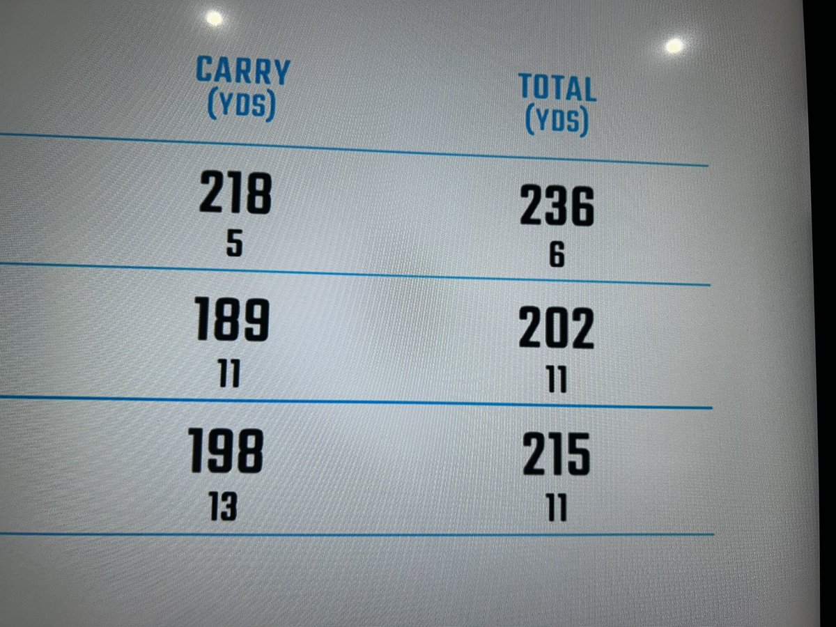 Great to have Justin in the CAVE this morning <a href="/WragBarnProShop/">Wrag Barn Pro Shop</a> testing out some new Drivers and Fairways 💣

We found that Justin found the combination of <a href="/CallawayGolf/">Callaway Golf</a> #ELYTE with the <a href="/ProjectX/">Project X</a> Denali Shaft was best on test in Driver 3HL and 7 Wood

#TeamCallaway | #Ambassador