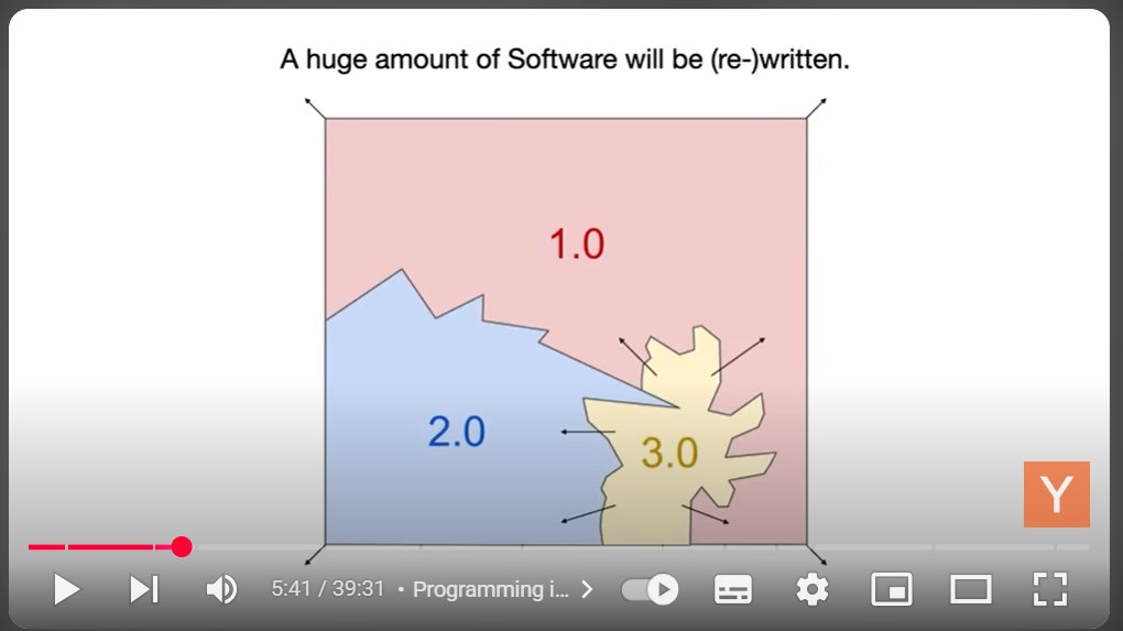 getlatent's tweet image. Software 3.0 will rewrite portions of 1.0 traditional programming and 2.0 neural network-based systems (shift from specialized to generalized ML models) @karpathy