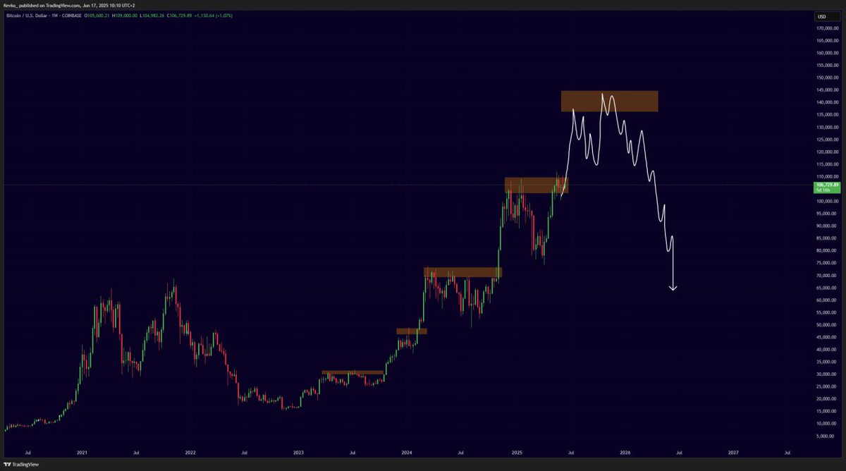 The next leg up is imminent.

It will bring Euphoria and new levels of Greed.

Sell the greed.

Got it?
