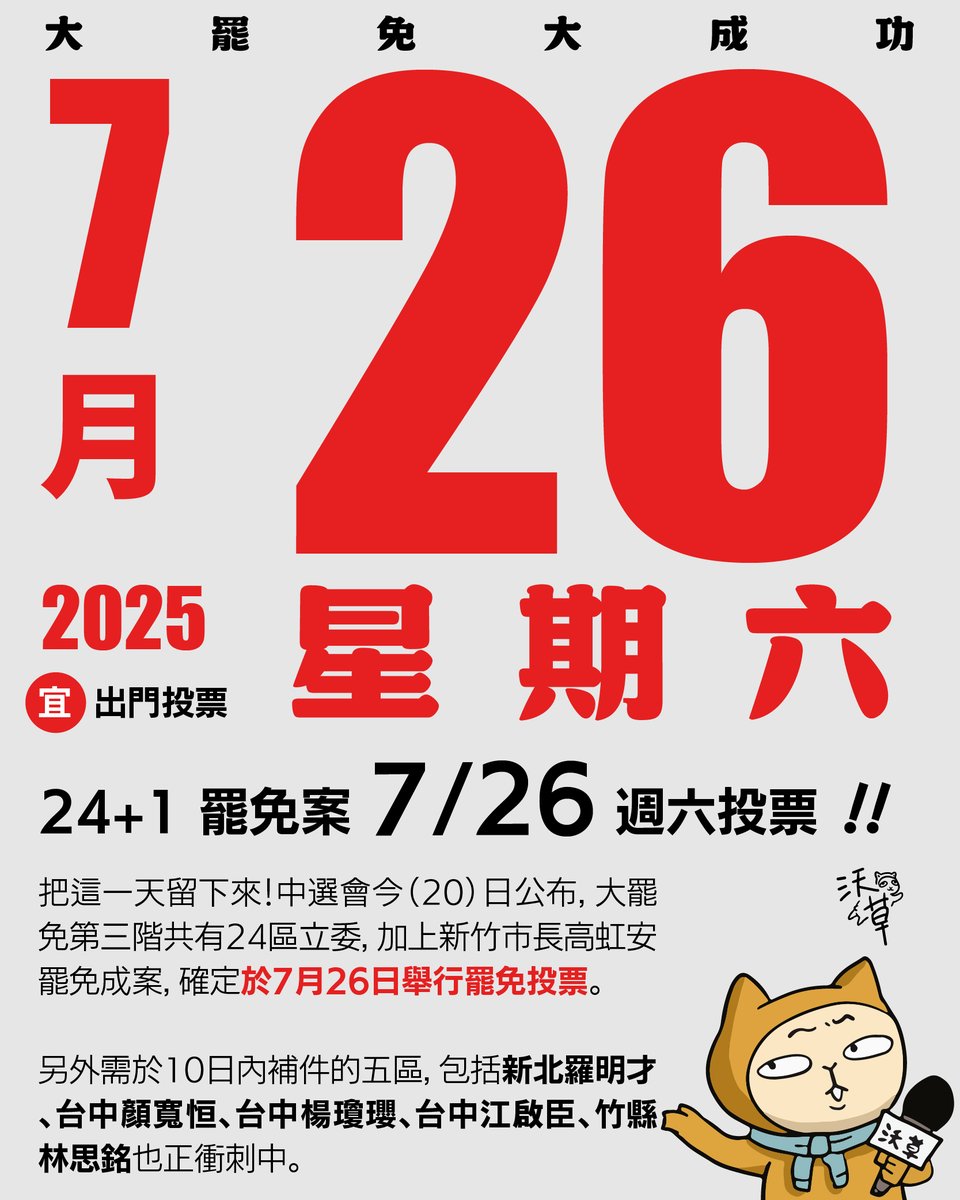 大罷免第三階確定 7/26 投票！南投 2 區卡關、還有 5 區補件衝刺中
​
記得這一天要出門投同意罷免！

中選會剛剛公布，共有 24 區立委罷免成案，包括 #林沛祥、 #王鴻薇、 #李彥秀、 #羅智強、 #徐巧芯、 #賴士葆、 #洪孟楷、 #葉元之、 #張智倫、 #林德福、 #廖先翔、 #牛煦庭、 #涂權吉、 #魯明哲、