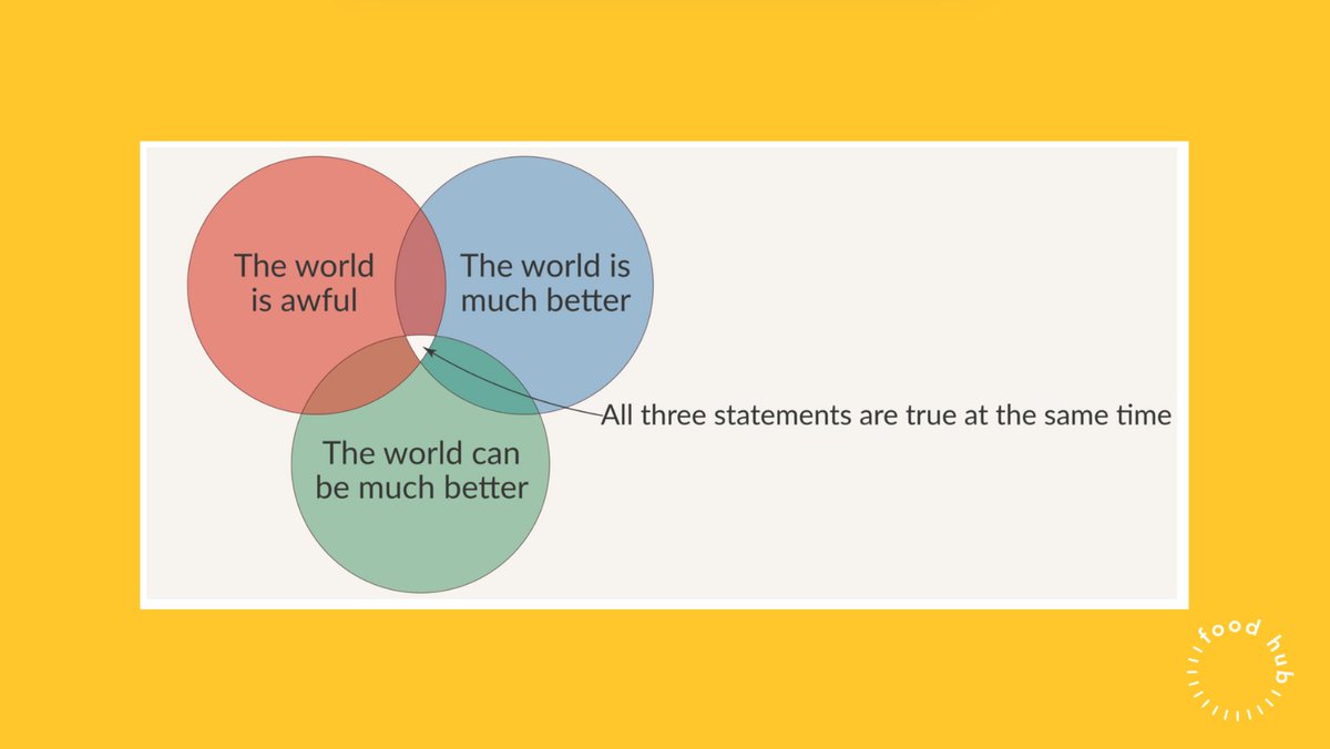 Joris Lohman (@jorislohman) on Twitter photo Ik gebruik vaak dit plaatje (afkomstig van het onvolprezen <a href="/OurWorldInData/">Our World in Data</a>) ourworldindata.org/much-better-aw… Ik gebruik vaak dit plaatje (afkomstig van het onvolprezen <a href="/OurWorldInData/">Our World in Data</a>) ourworldindata.org/much-better-aw…