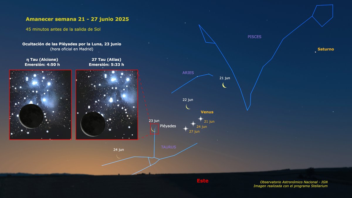 La Luna será la protagonista de los amaneceres de esta semana. El día 22 la verás junto a Venus, y al día siguiente estará tan cerca del cúmulo de las Pléyades que unas pocas horas antes habrá ocultado alguna de sus estrellas. Tras la Luna nueva del 25, reaparecerá al anochecer.
