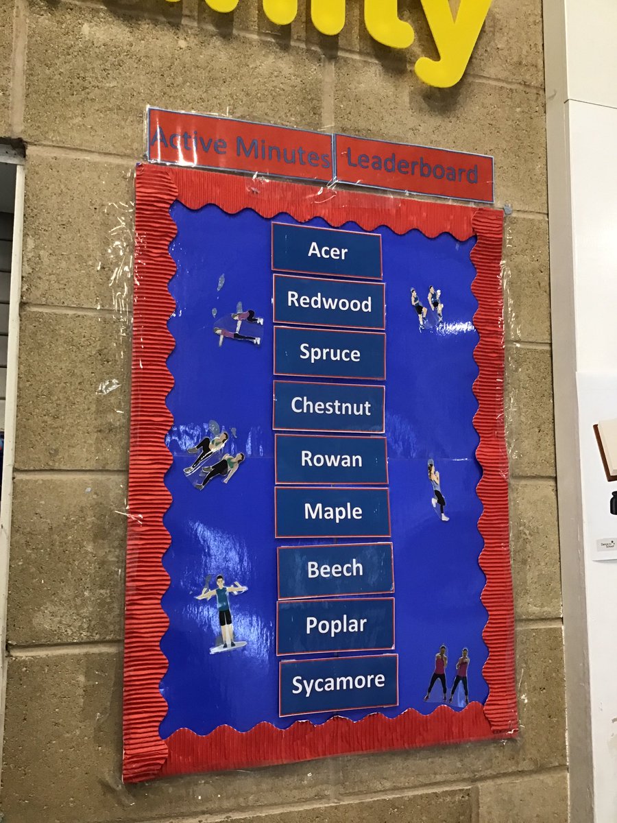 Week 2 Active minutes. 

Acer 276
Redwood 215
Spruce 169
Chestnut 155
Rowan 130
Maple 102
Beech 90
Poplar 90
Sycamore 85