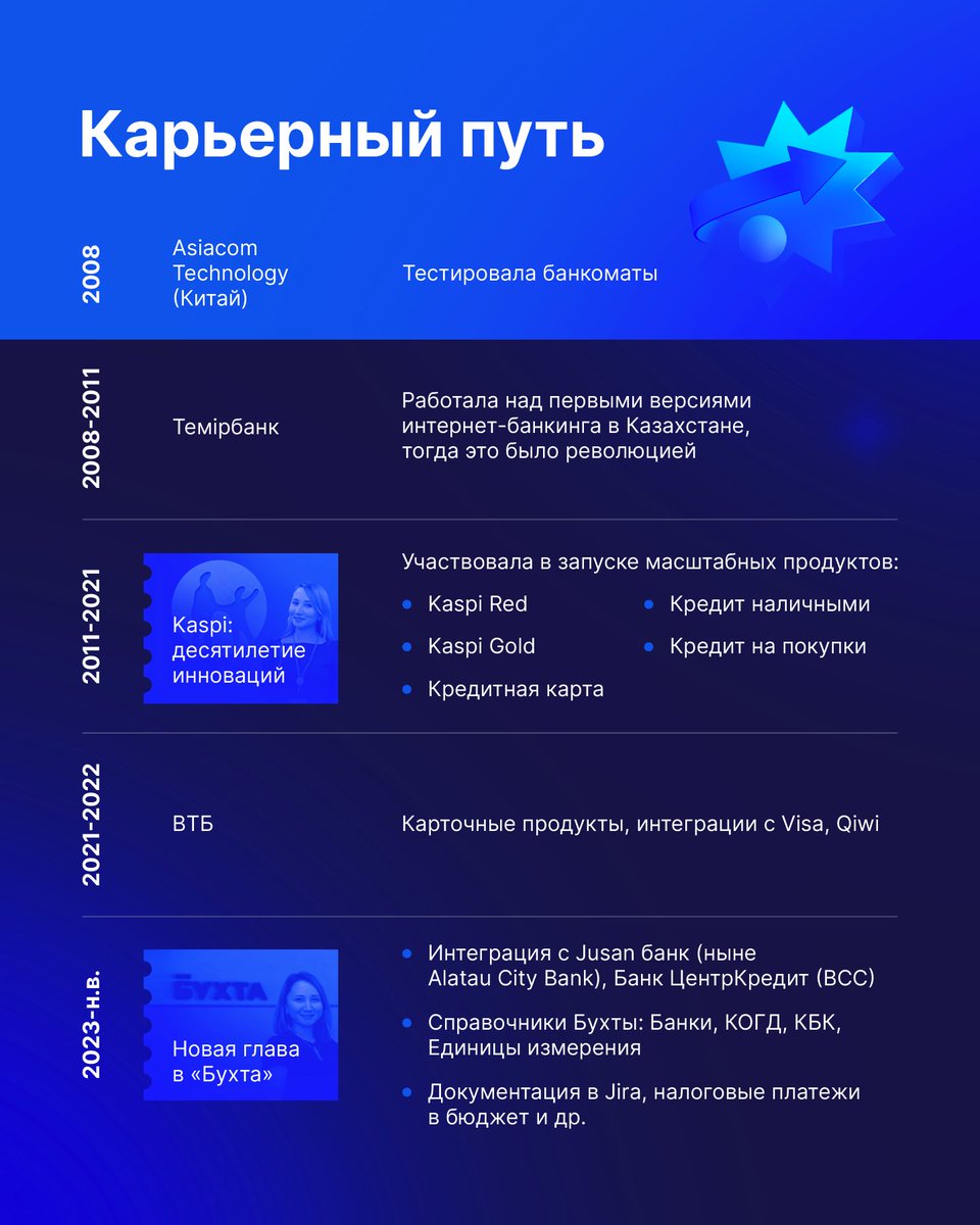 WomenInTech. «IT – әлемді өзгерте алатын суперқабілет»
⠀
The Tech үшін кәсіби жолын баяндаған «Бухта» бизнес-талдаушысы Назгүл Сералина:

• Қазақстандағы алғашқы интернет-банкингпен жұмыс
• «Бухта»-дағы жаңа кезең
• Стереотиптерді жеңу

Сілтеме: the-tech.kz/womenintech-lu…