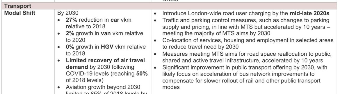 Emma Best AM (@emmabest22) on Twitter photo Here are the receipts from the Mayor’s Net Zero plan pledging pay-per-mile road charging. Excellent work by <a href="/NeilGarratt/">Neil Garratt AM</a> to call out Khan’s hypocrisy and tendency to break his word to the electorate 👇
london.gov.uk/programmes-str… Here are the receipts from the Mayor’s Net Zero plan pledging pay-per-mile road charging. Excellent work by <a href="/NeilGarratt/">Neil Garratt AM</a> to call out Khan’s hypocrisy and tendency to break his word to the electorate 👇
london.gov.uk/programmes-str…