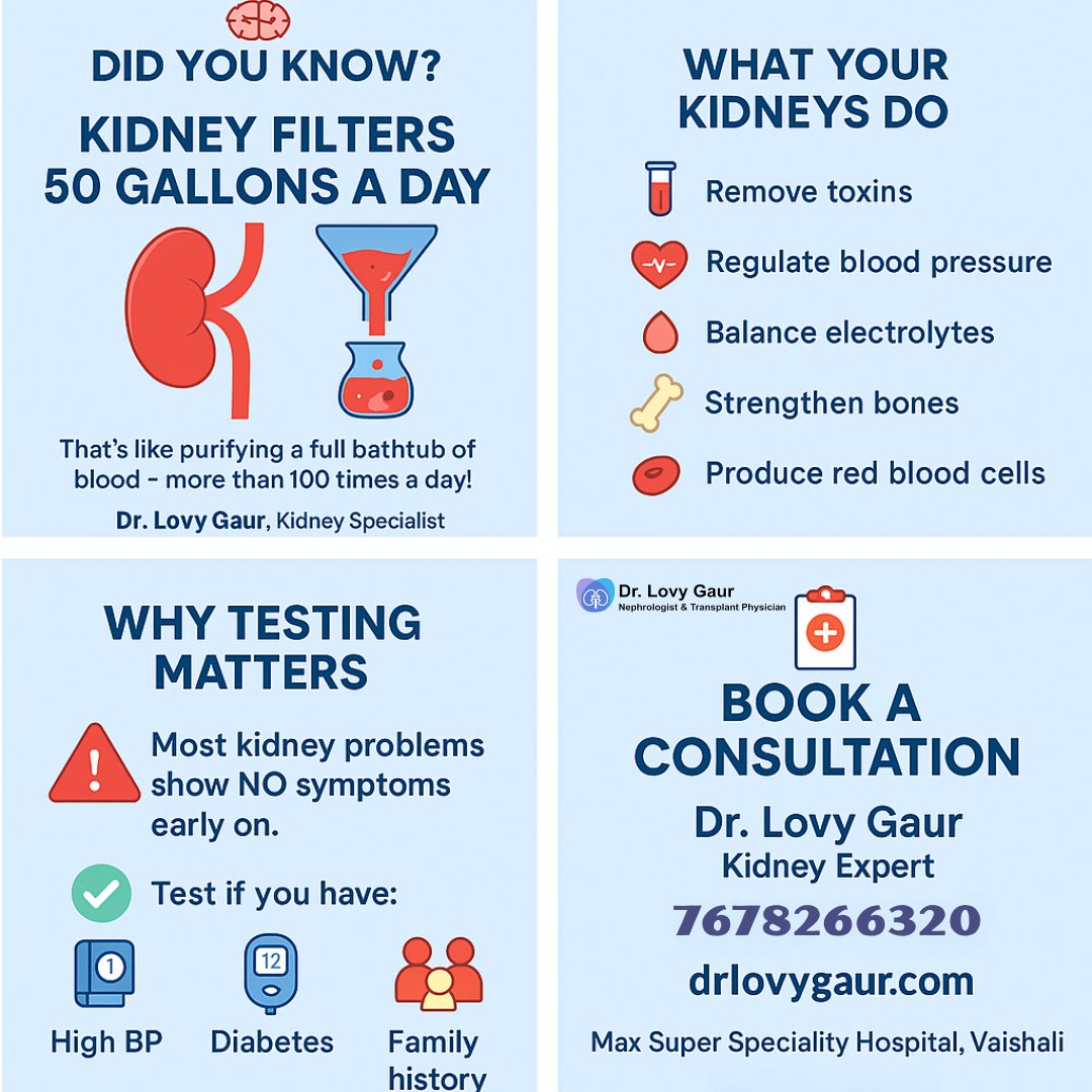 LovyGaur's tweet photo. #DidYouKnow ?
Dr. @LovyGaur , Nephrologist
Best Kidney Specialist & Transplant Physician in Delhi NCR, Max Super Speciality Hospital, Vaishali
#DidYouKnow #kidneyfacts #drlovygaur #nephrologistdelhincr #kidneyhealth #PreventCKD #KnowYourKidneys #delhidoctors #KidneySpecialist https://t.co/rjt9TElDX3