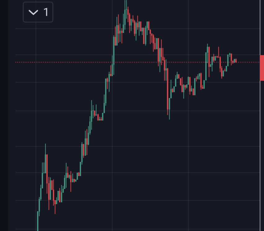KarlossZoo's tweet photo. The $Vinos team continues to build hard. The project continues its run.

 Just a range before the next level. Lots of things in the pipeline.

 I called it the first time at 50k. I'll call it again at 1M.

 Definitely one of the next big players in the #privacy sector, just like $PRIVIX has become. 

You have faded $Privix, you can buy $Vinos now 👀

@invin_os