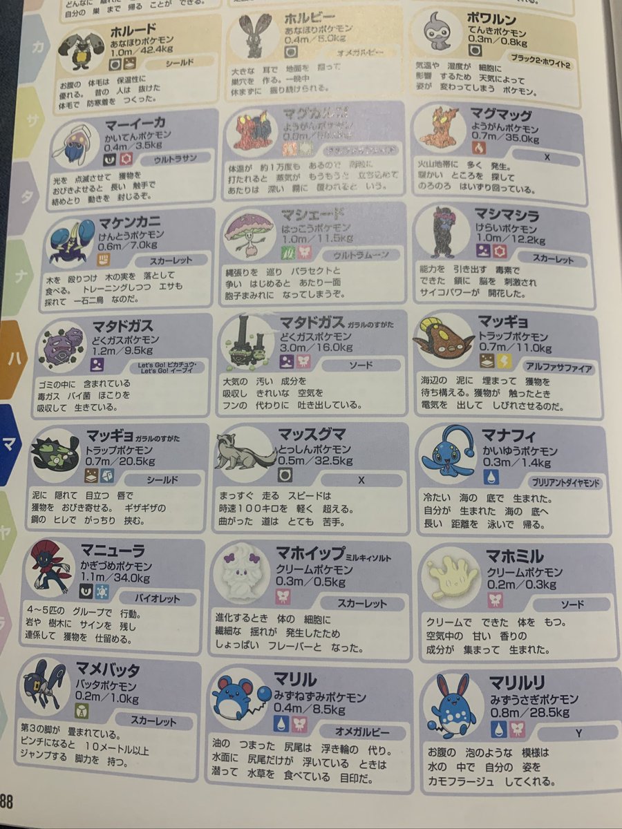 ポケモン生態図鑑。神です。
ただ、ひとつだけ申したいのがアクジキング、ウツロイド、テッカグヤは居るのになんでマッシブーンがいないですか？🥲