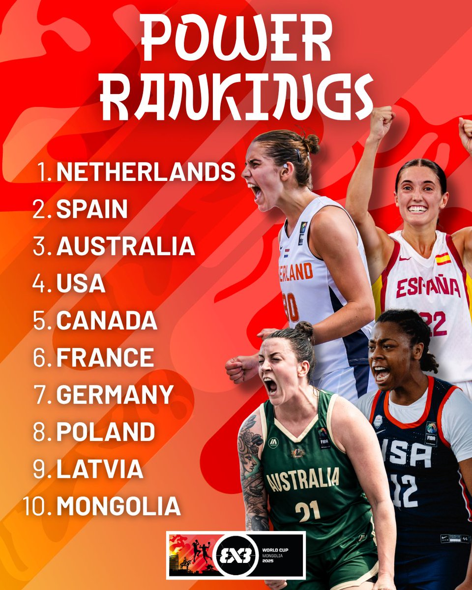 FIBA3x3's tweet photo. Women's Power Ranking! 🚨🤩

👀 Who'll lay claim to the #3x3WC title this time? 🏆 https://t.co/m2EDHZLMyC