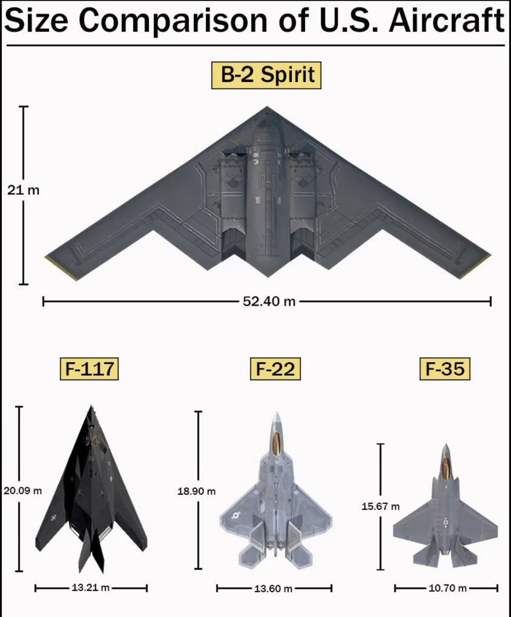 The insane size of the B2-Spirit