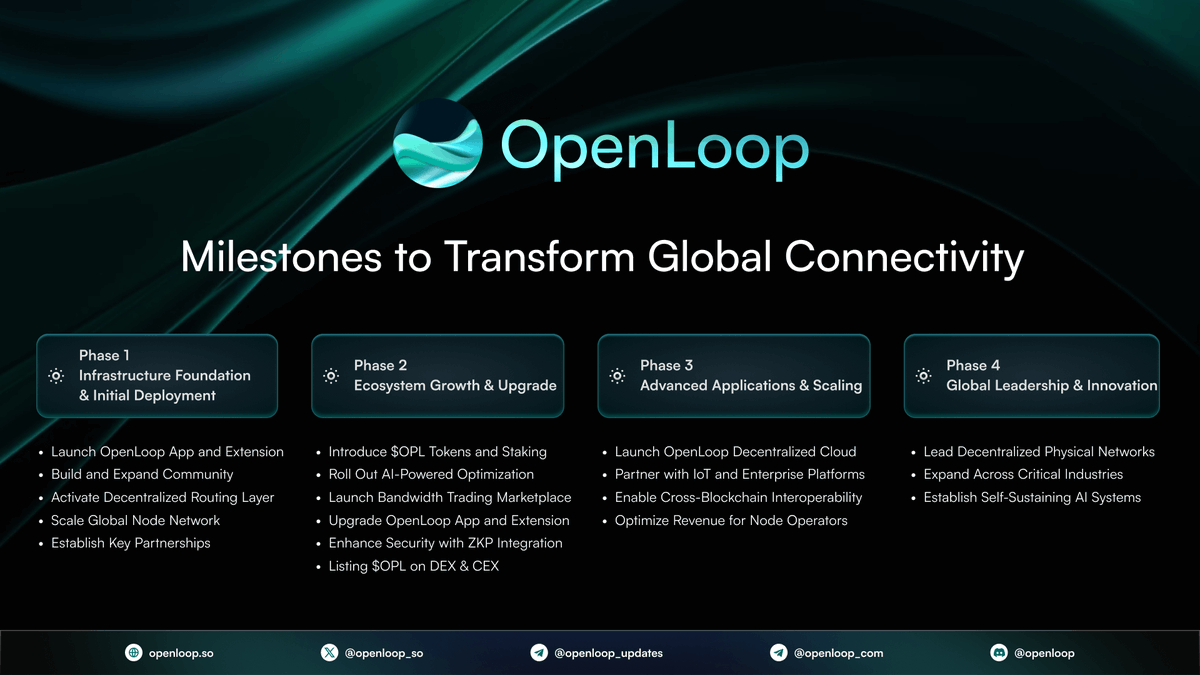DarkCasper03's tweet photo. 🔥 Join OpenLoop Airdrop!
Ubah bandwidth tak terpakai jadi cuan 💸
✅ AI-optimized
✅ Decentralized
✅ Dukung Web3 &amp; IoT
🎯 Target 5M user 2025
🚀 Powered by IPN Foundation
Gabung sekarang!
@openloop_so
#OpenLoop #Airdrop #DePIN #Web3 #Crypto https://t.co/owxDPAIeSE