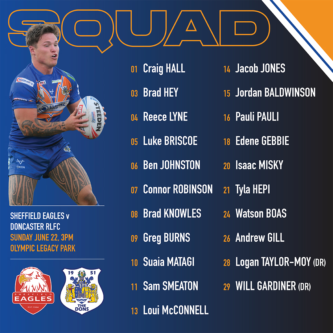 Doncaster RLFC (@doncaster_rlfc) on Twitter photo ๐ข Squad announcement
Richard Horne has named his 21 man squad to face <a href="/SheffieldEagles/">Sheffield Eagles</a> this Sunday at the Olympic Legacy Park (3pm).
doncasterrugbyleague.co.uk/article/2133/sโฆ
๐ต #COYD ๐ ๐ข Squad announcement
Richard Horne has named his 21 man squad to face <a href="/SheffieldEagles/">Sheffield Eagles</a> this Sunday at the Olympic Legacy Park (3pm).
doncasterrugbyleague.co.uk/article/2133/sโฆ
๐ต #COYD ๐
