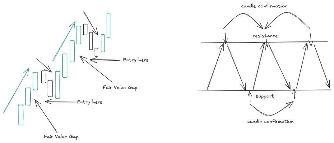Strategi trading dijamin profit tanpa ribet.

Nggak perlu metode aneh-aneh, cukup 3 langkah simpel.
Anti floating minus. Anti bacot.

A Thread 🧵