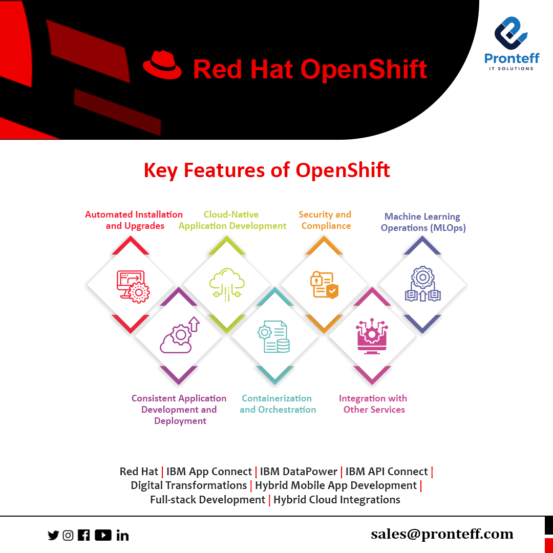 Key features of OpenShift

#pronteff #IBMPartners #AkamaiPartners #GooglePartners #RedHatPartners #F5Partners #redhatopenshift #openshift #installation #security #complaince #orchestration